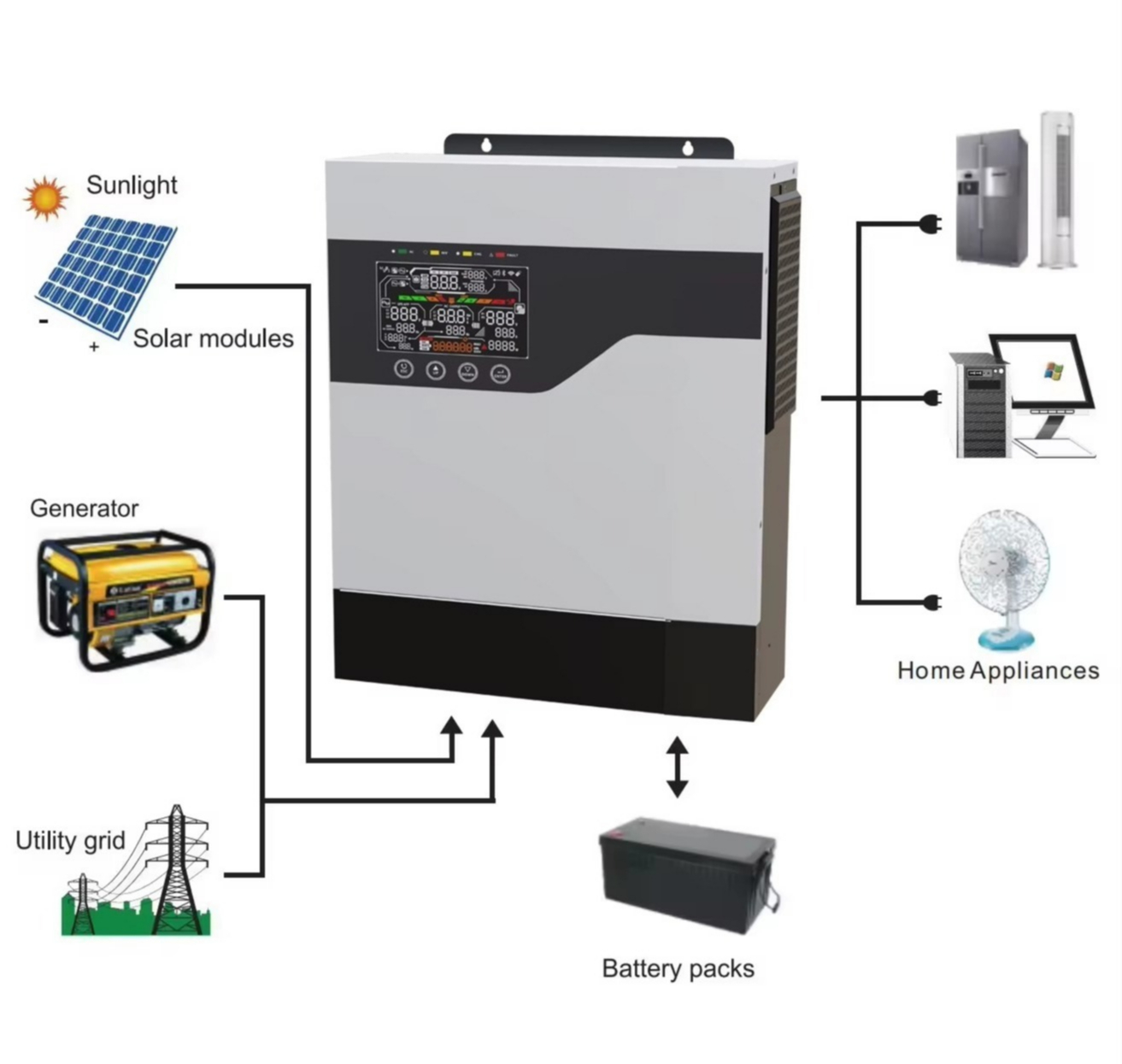 1kw 1kva 2kw 2kva 3kw 5kw 5kva - Hybrid Solar Inverter incelemesi ve fiyatı