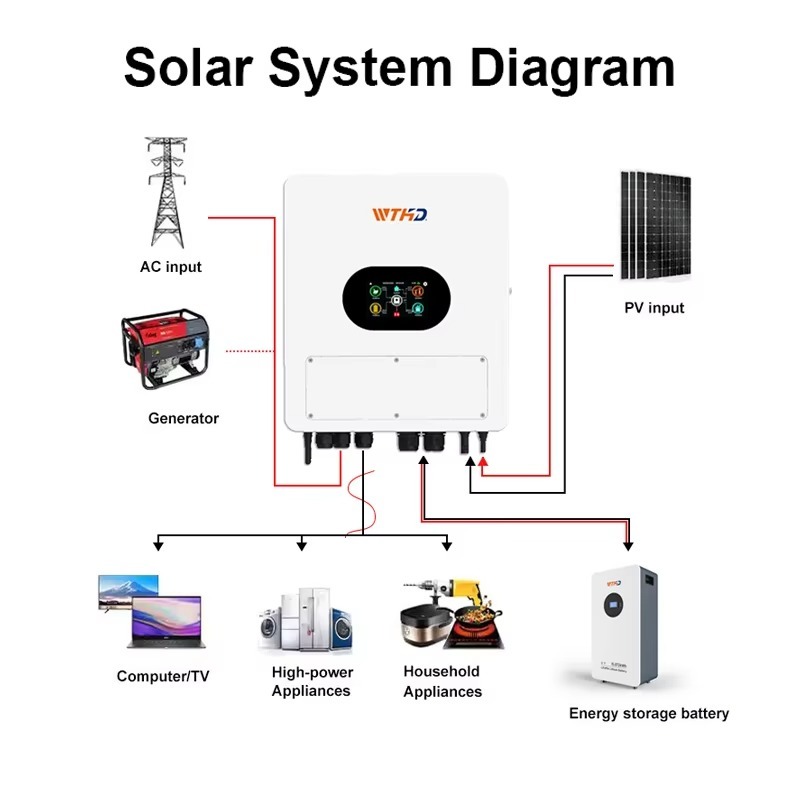 Tek Fazlı IP65 Hibrit Güneş İn - Hybrid Solar Inverter incelemesi ve fiyatı