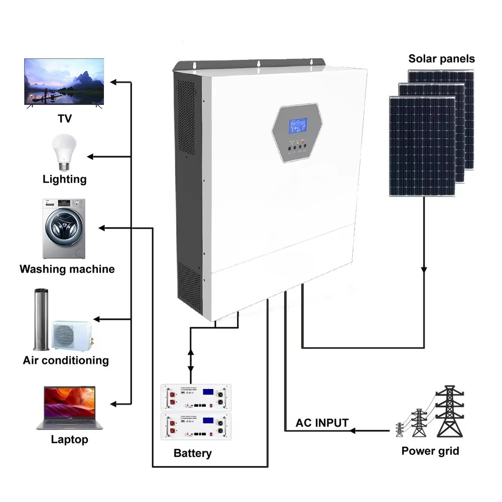 10kw 220/230v Tek Fazlı Maks.  - Hybrid Solar Inverter incelemesi ve fiyatı