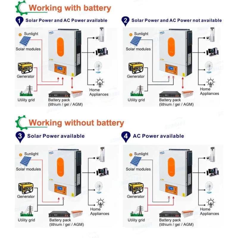 [En Çok Satan] 6000W 48V Hibri - Hybrid Solar Inverter incelemesi ve fiyatı