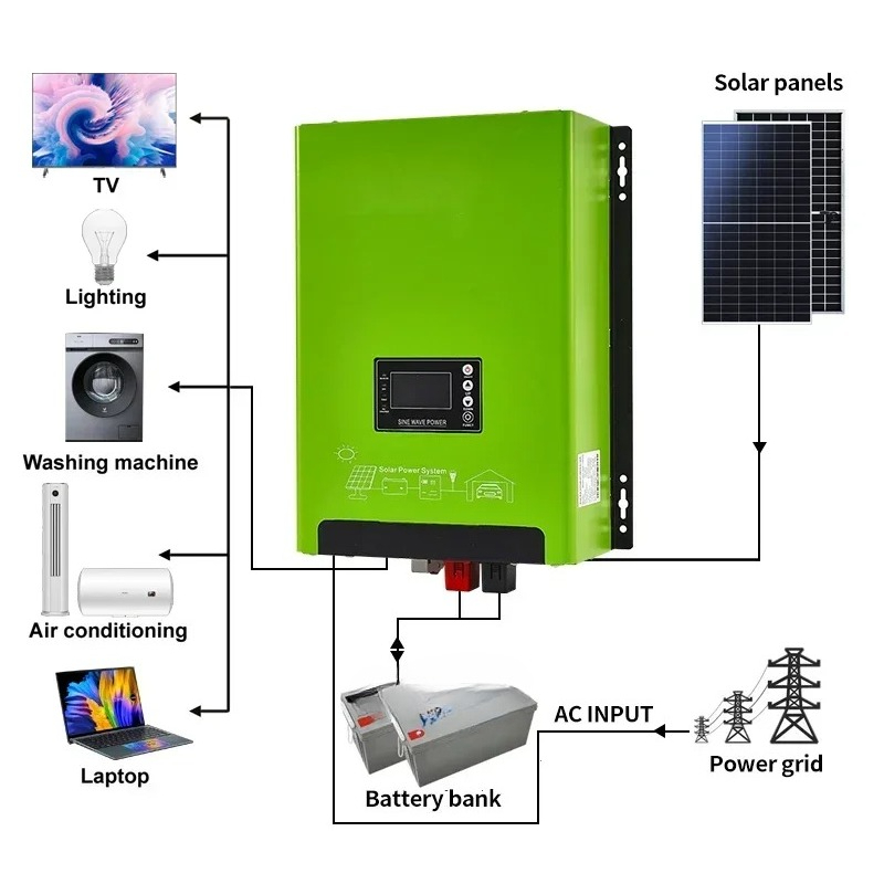 3KW 5KW Tek Fazlı Düşük Frekan - Hybrid Solar Inverter incelemesi ve fiyatı