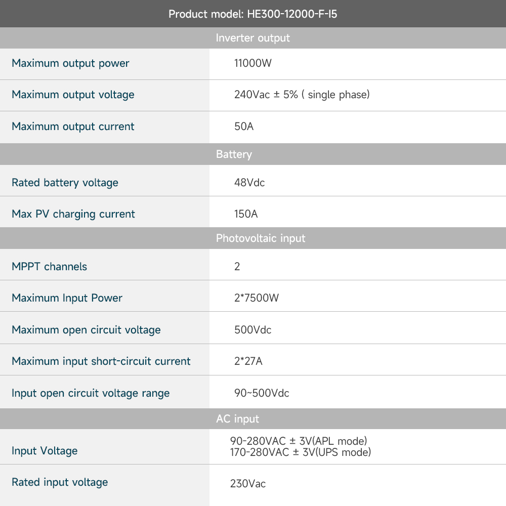 10kw 11kw 12kw 11kva 11000kva  - Hybrid Solar Inverter incelemesi ve fiyatı