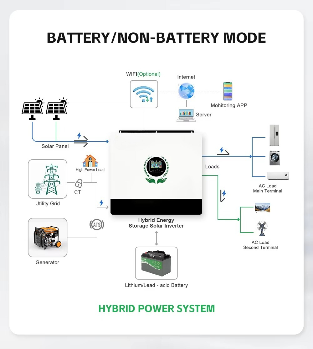 MPPT ve Çıkış 550VDC Hibrit Gü - Hybrid Solar Inverter incelemesi ve fiyatı